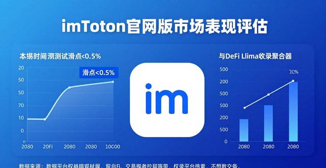 imToken官網(wǎng)版市場表現(xiàn)怎么評估？三組數(shù)據(jù)告訴你